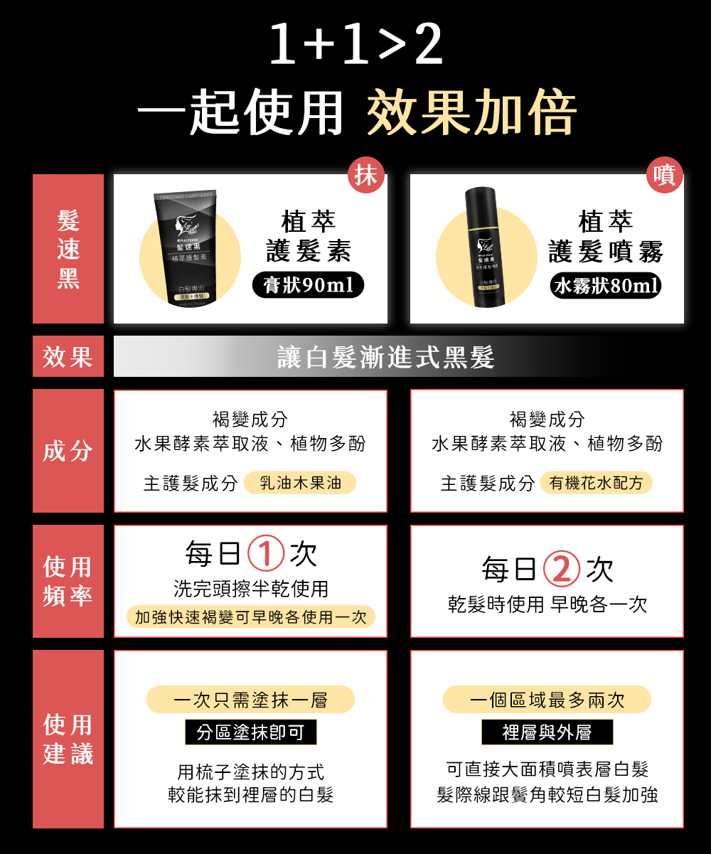 髮素黑護髮素和噴霧比較