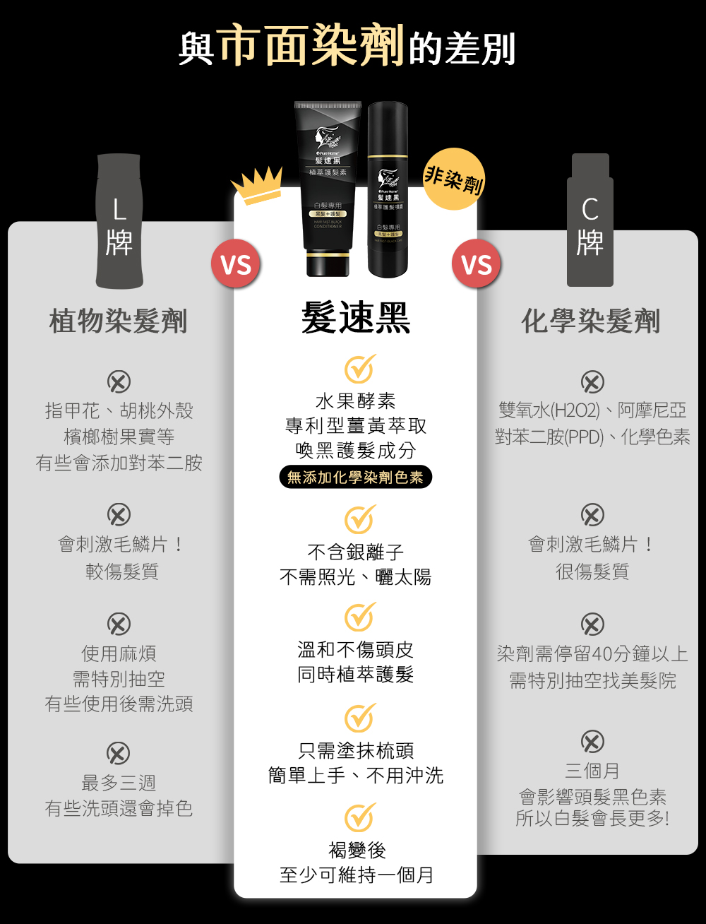 注意事項與PK比較